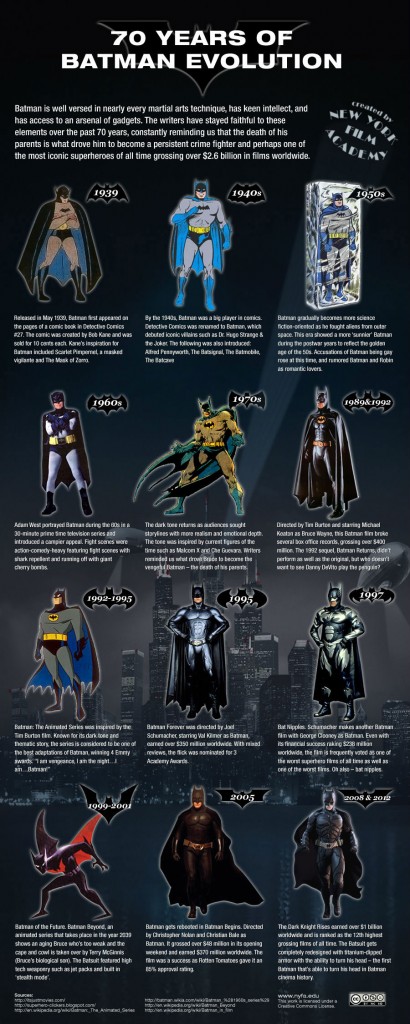 batman-evolution (1)
